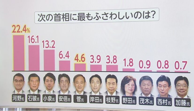 世論調査