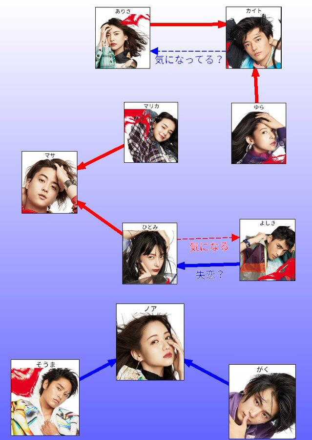 オオカミくん第３話ネタバレ 相関図も ノアをめぐる三角関係 オオカミくんには騙されない